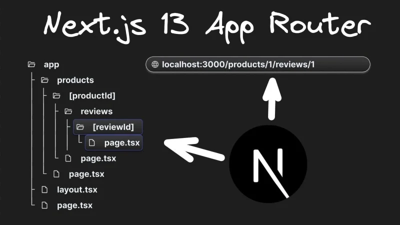 Ưu và Nhược Điểm của Routing trong Next.js 13